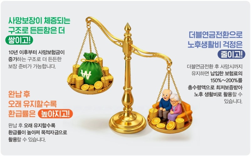밸런스 종신보험 - 삼성생명 '특허상품'