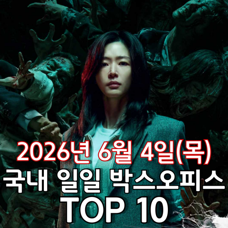  [6월 4일] 국내 박스오피스 - '군체' 15일 연속 1위