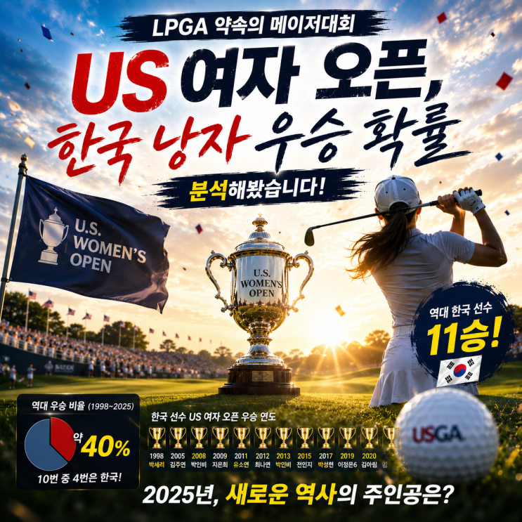 LPGA 약속의 메이저대회 <b>US 여자 오픈</b>, 한국 낭자 우승 확률... 