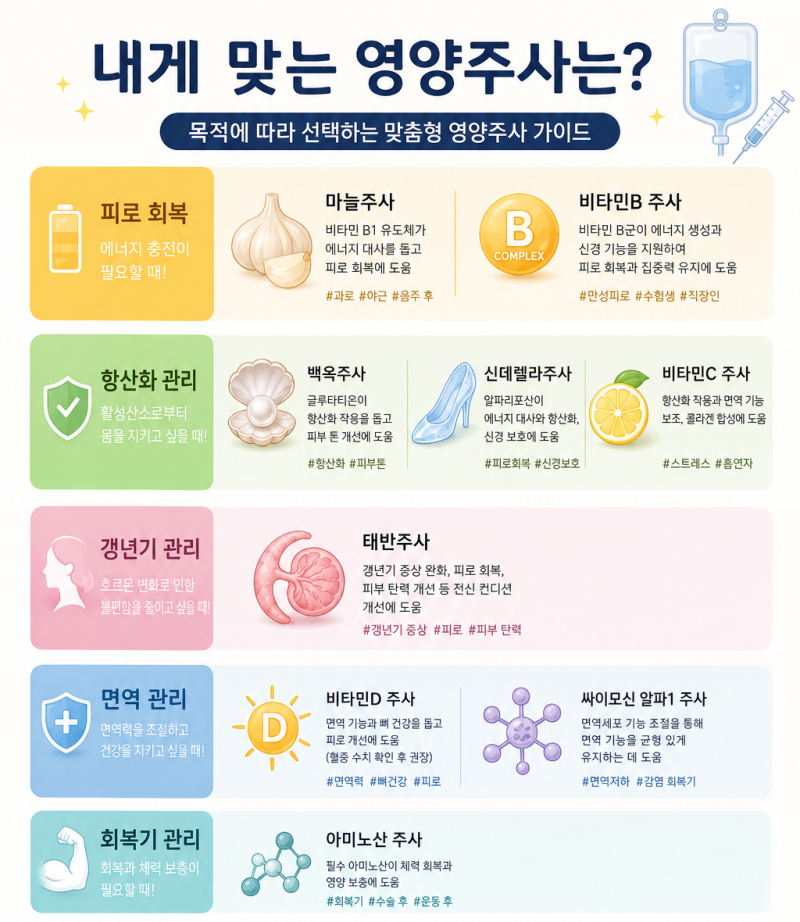 백옥주사? 신데렐라주사? 마늘주사?｜ 영양주사 종류 총정리
