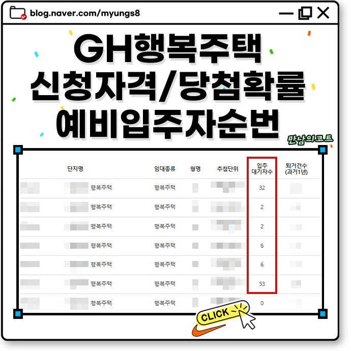 GH행복주택 신청자격 예비 입주자 순번 확인 방법과 당첨 확률 높이는 팁