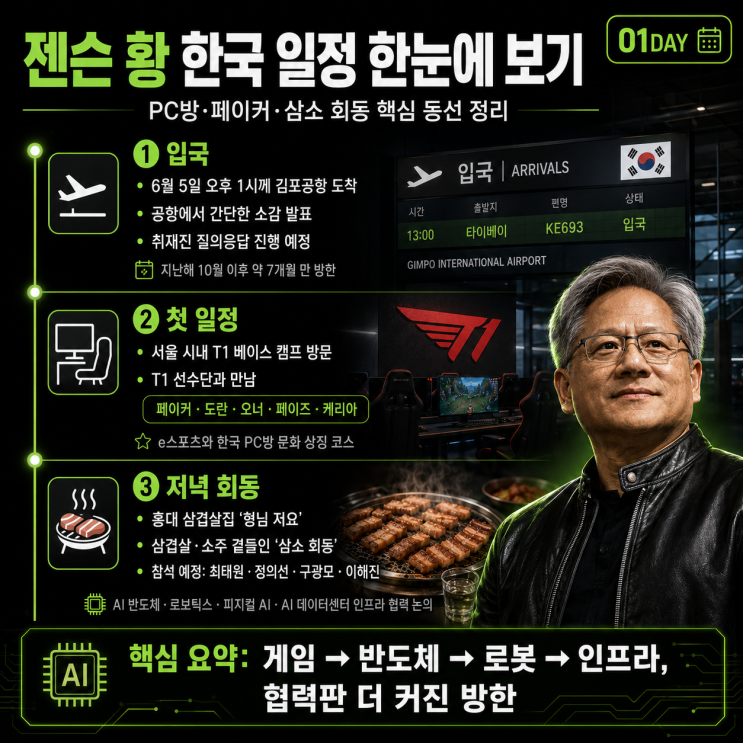 젠슨 황 한국 일정 총정리, PC방·페이커·<b>삼소 회동</b>까지 미쳤다