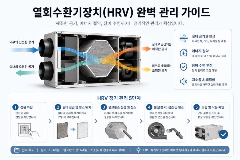회수환기장치(HRV) 완벽 관리 가이드