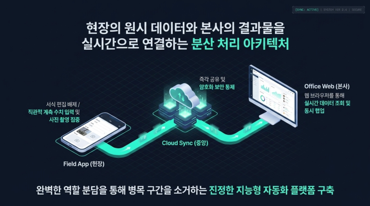  기계설비 성능점검 매출 증가방법