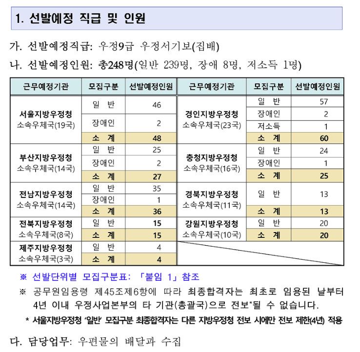 우정직 집배원 면접, 6월 13일이 진짜 승부입니다｜우체국 집배원 면접 질문·준비법·합격전....