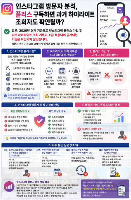 인스타그램 플러스 구독, 과거 하이라이트 조회자 확인 가능할까?