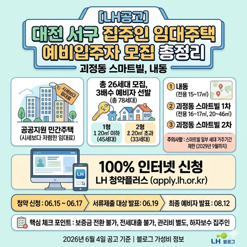 월세 부담 덜어줄 대전 서구 LH집주인 임대주택, 신청 방법은?