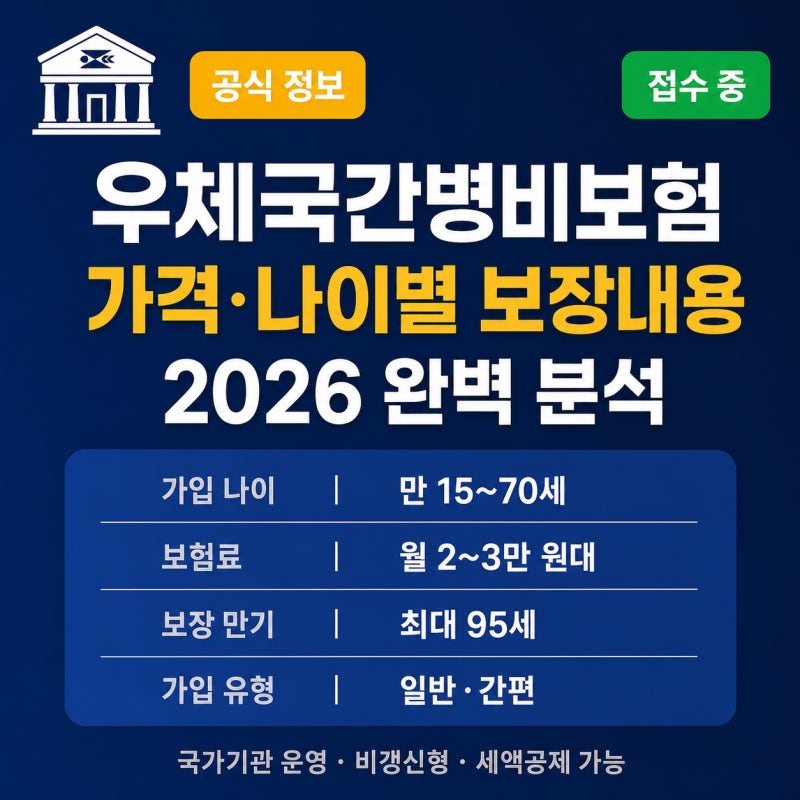 우체국간병비보험 가격 나이별 보장내용 2026 완벽 분석
