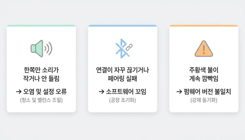 에어팟 한쪽 안 들림? 서비스센터 가기 전 무조건 해봐야 할 '에어팟 공장 초기화' 30초 컷