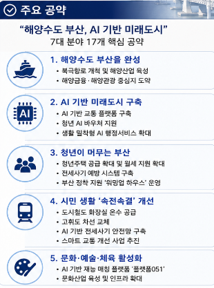 부산시장 전재수 공약 학력 프로필 나무위키 나이