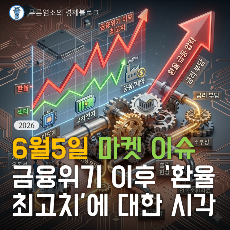  [마켓 이슈] 금융위기 이후 최고치 환율에 대한 시각