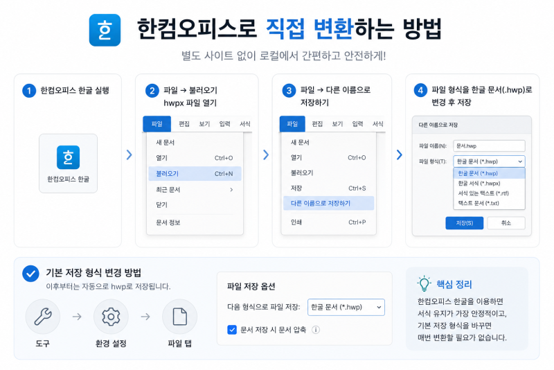 hwpx hwp 변환 | 확장자 바꾸기 3가지 방법 프로그램 설치 없이 가능 : 네이버 블로그