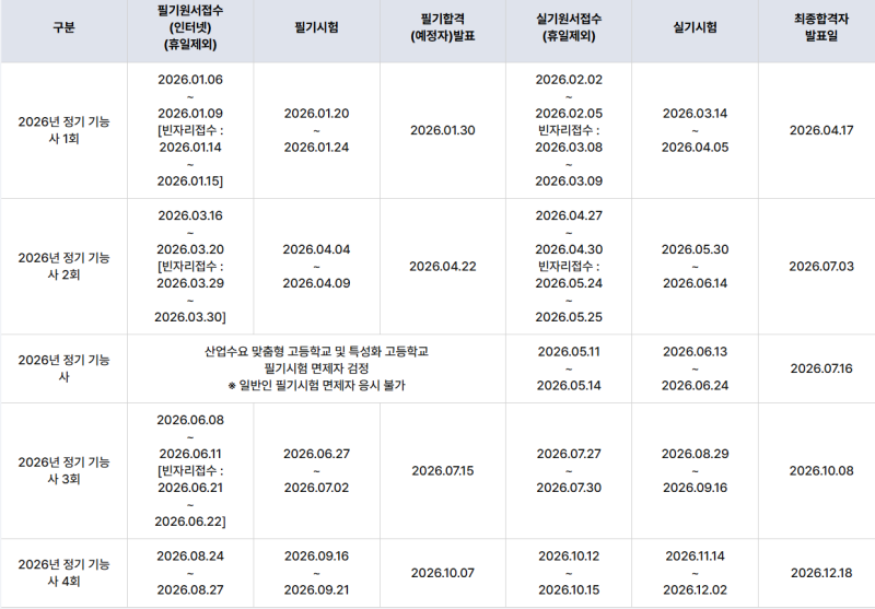 실내건축 자격증 종류 정리｜실내건축기능사부터 실내건축기사까지