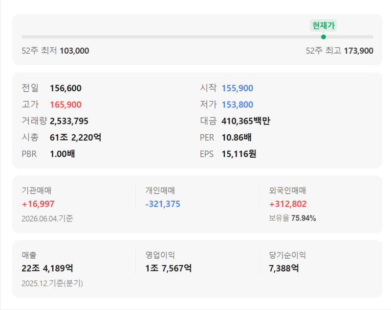 시세 동향 데이터