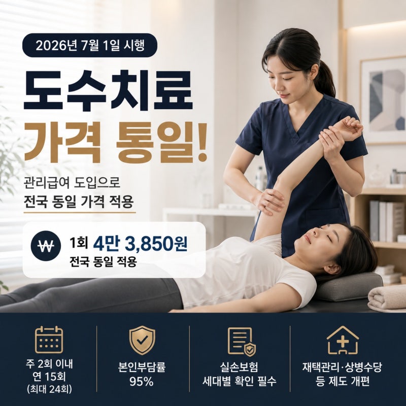 도수치료·상병수당·재택관리까지 달라진다! 2026 보건복지 정책 핵심 정리