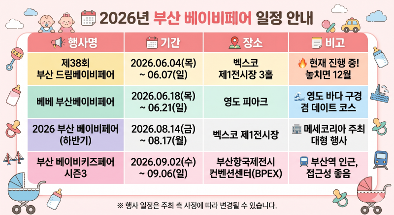2026 부산 베이비페어 일정 및 벡스코 드림베이비페어 시간 주차 부가부 팁