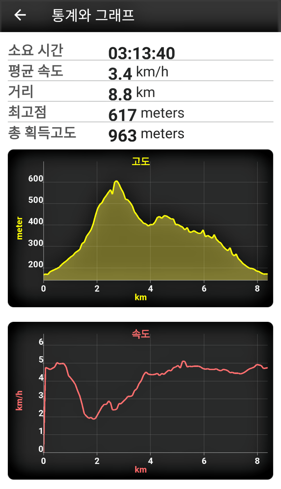 장산 사진 3