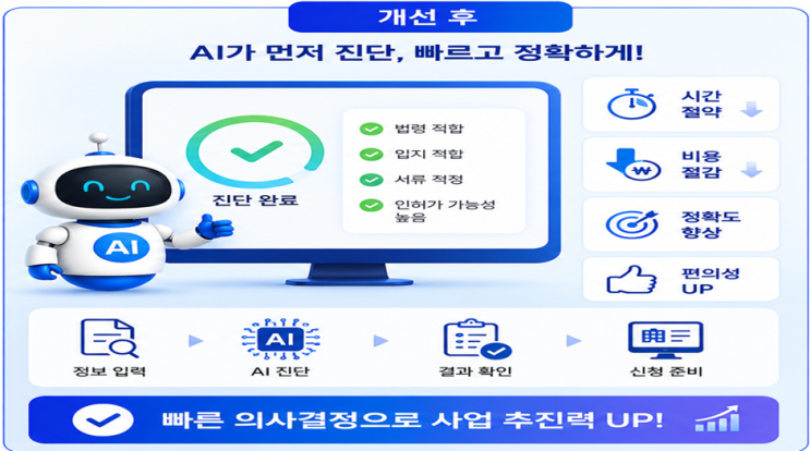  AI가 미리 확인, 토지개발 인허가 가능 여부