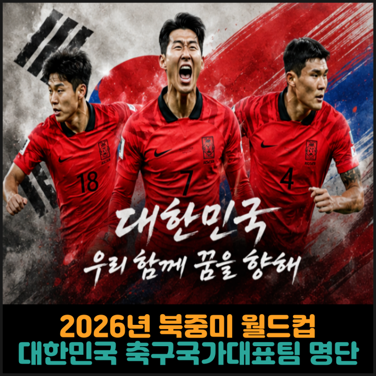  2026년 북중미 월드컵, 대한민국 축구국가대표 명단
