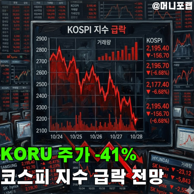  KORU 주가 -41%, 코스피지수 급락 이유 3가지와 반등 전망