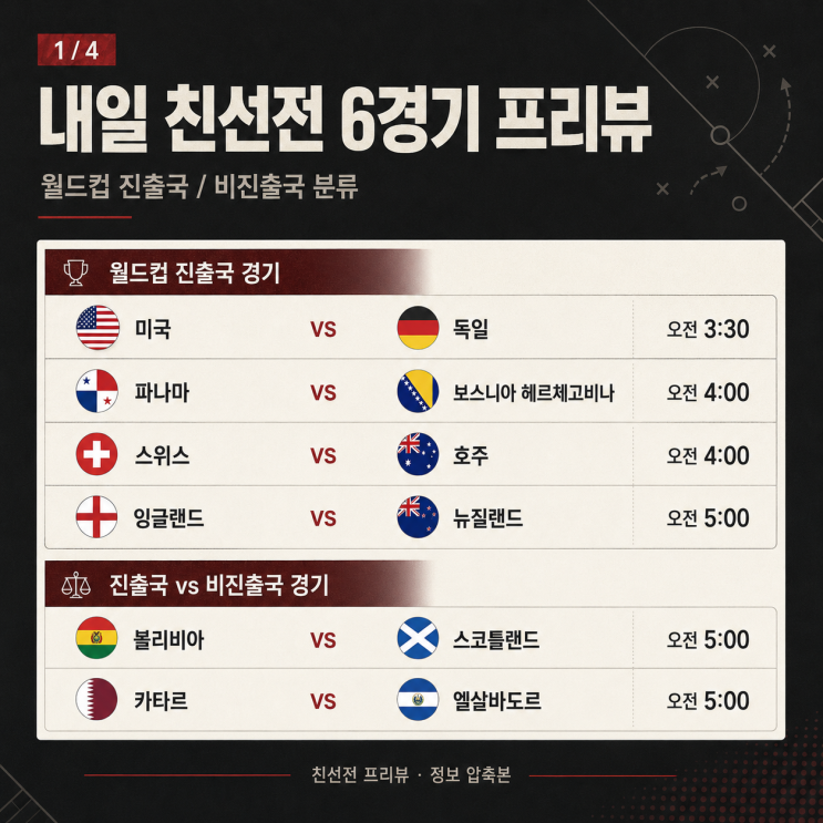  북중미월드컵 친선경기 프리뷰(6월 7일 A매치 6경기) : 개최국 미국 VS 독일, 우승후보 잉글랜드 VS 뉴질랜드 외 4경기