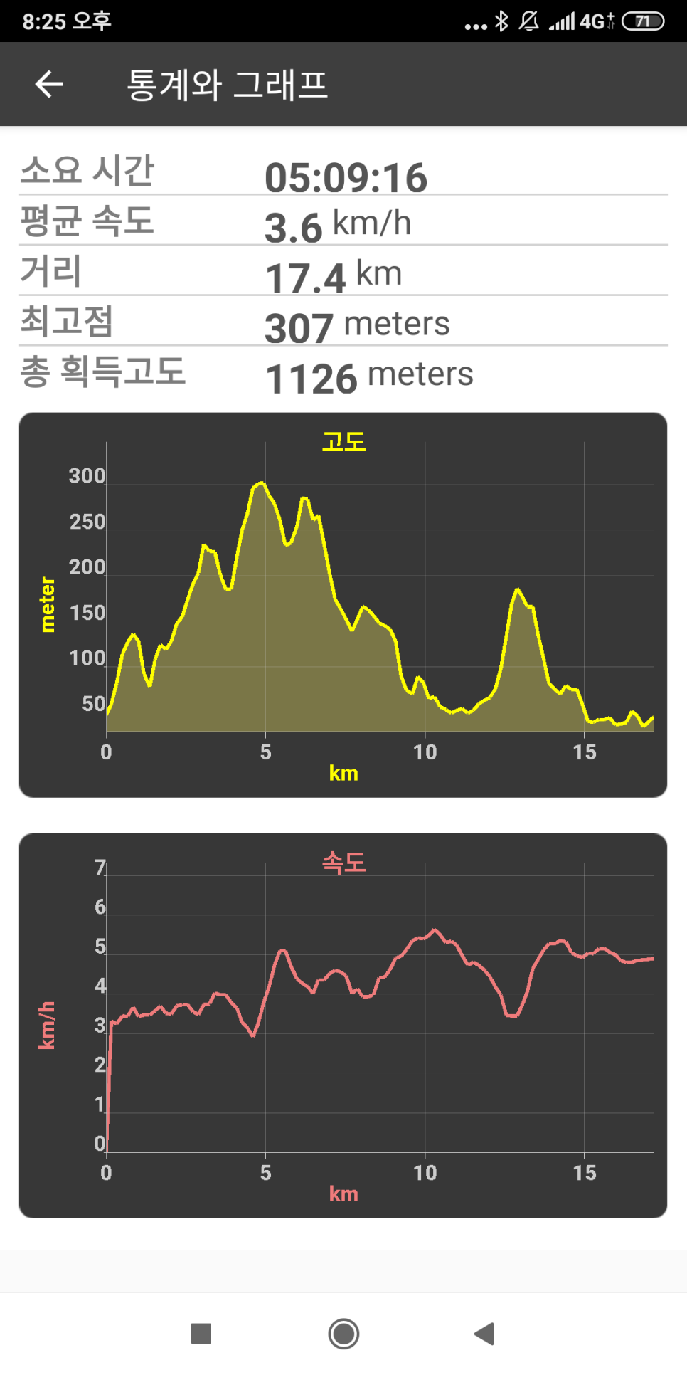 금병산 사진 3