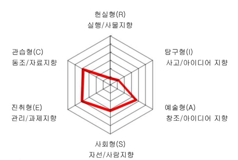 2026 국취제 1유형 취업활동계획수립(IAP) : 2, 3차 상담 + 구직촉진수당 입금 총.정.리