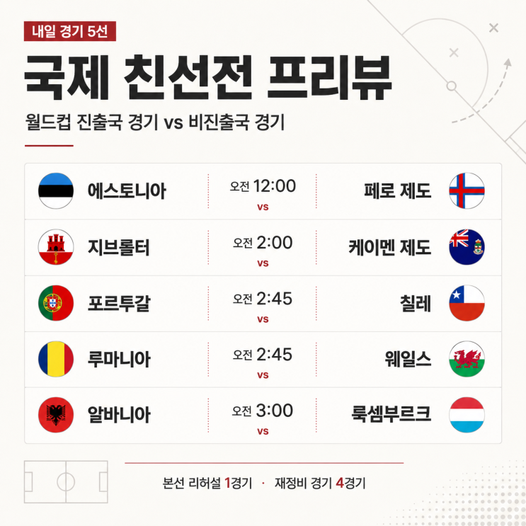  북중미월드컵 친선경기 프리뷰(6월 7일 A매치 5경기) : 포르투갈 VS 칠레 빅매치