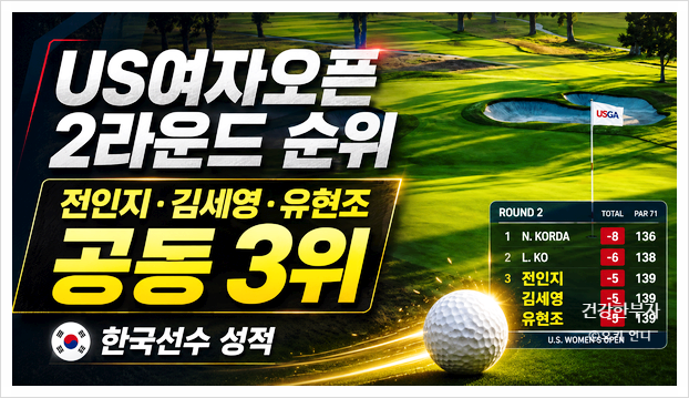 2라운드 순위  <b>전인지</b>김세영 유현조 공동 3위 한국<b>선수</b> 성적