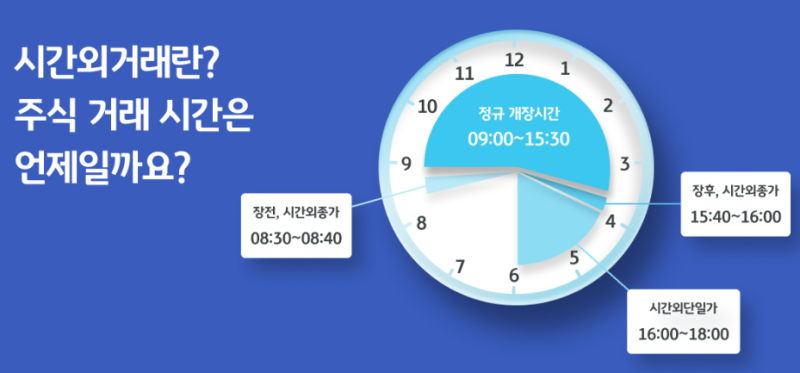 주식 동시호가 시간외 단일가 뜻 시간 매매방법 총정리 (장전 장후 주가 움직이는 이유)
