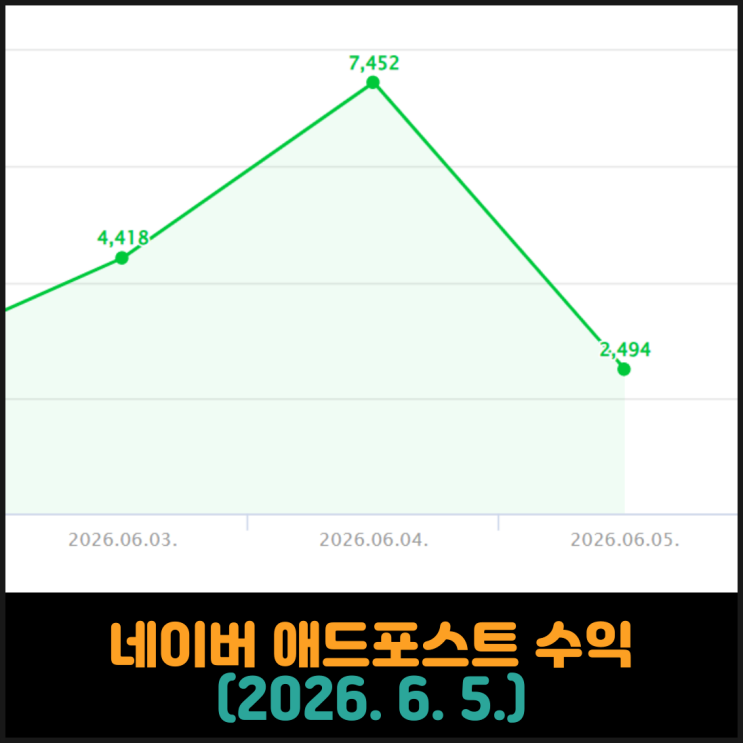  네이버 애드포스트 수익 (2026. 6. 5.)