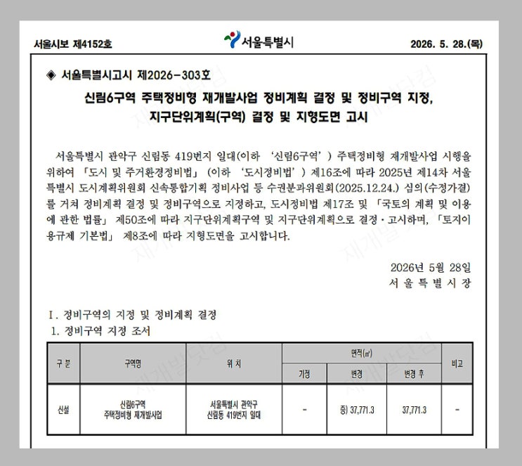  관악구 신림6구역 재개발 정비구역 지정 확정, 용도지역 상향 및 비례율 분석