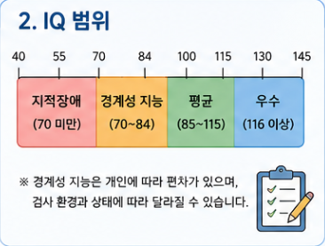 경계성 지능장애 진단 기준은? IQ 범위와 성인·아동 특징 총정리