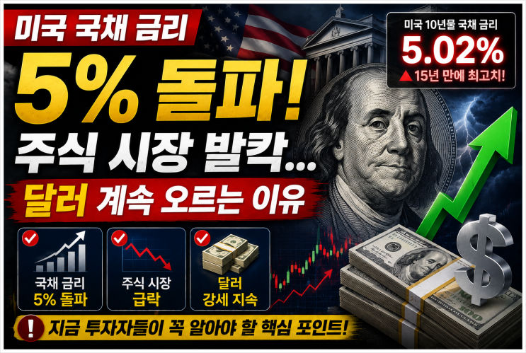  미국 국채 금리 5% 돌파 주식 시장 발칵…달러 계속 오르는 이유 (미국환율)