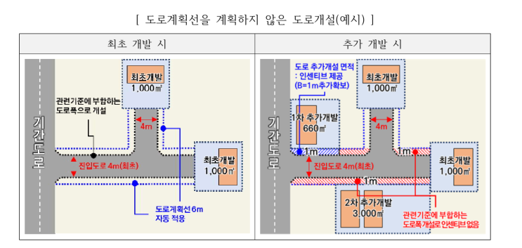 [집짓기 프로젝트 0단계] 처음 건축사 상담부터 좌절