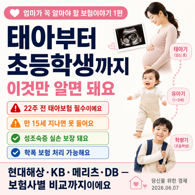  엄마가 꼭 알아야 할 보험이야기 1편 태아부터 초등학생까지