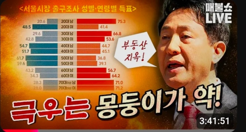 [최욱 매불쇼 논란 총정리] 최욱 탱크 발언 및 정준희 교수 몽둥이 제압 발언과 반응 요약(황....