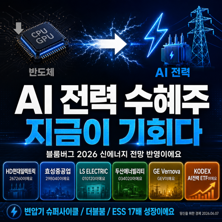  반도체 다음은 뭘까? 바로 AI 전력 수혜주야 뭔지 궁금하지?