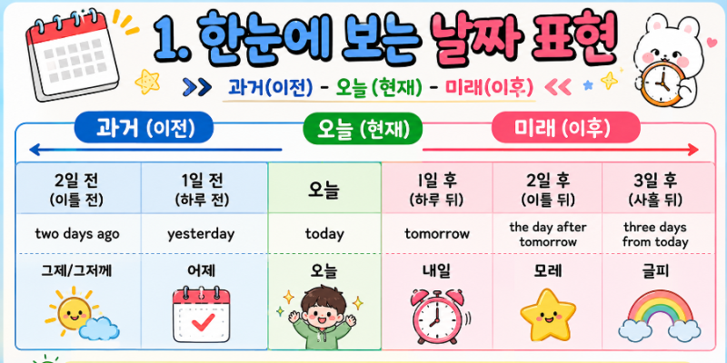 어제 그제 그저께 모레 ...? !우리나라 날짜 표현과 날짜 세는 법 그리고 영어로는?