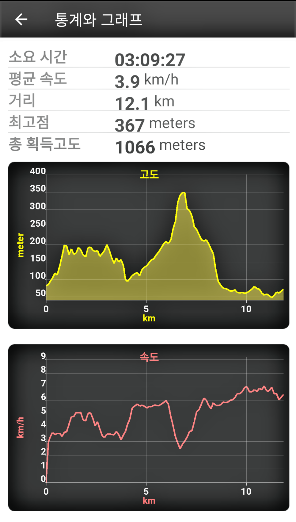 봉우재산 사진 3