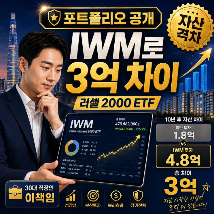  30대 직장인 이책임의 포트폴리오 공개: 러셀 2000 ETF(IWM)로 3억 자산 차이 만드는 법