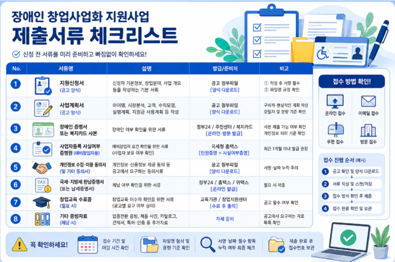 장애인 창업사업화 지원사업 신청 전 꼭 확인할 서류와 사업계획서 작성법