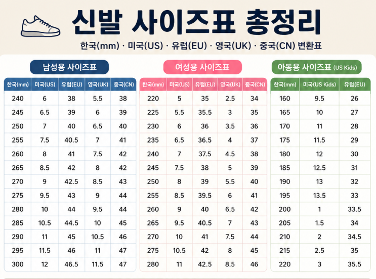  신발 사이즈표 총정리 운동화 사이즈 실패 없는 선택법 직접 경험으로 알려드립니다.
