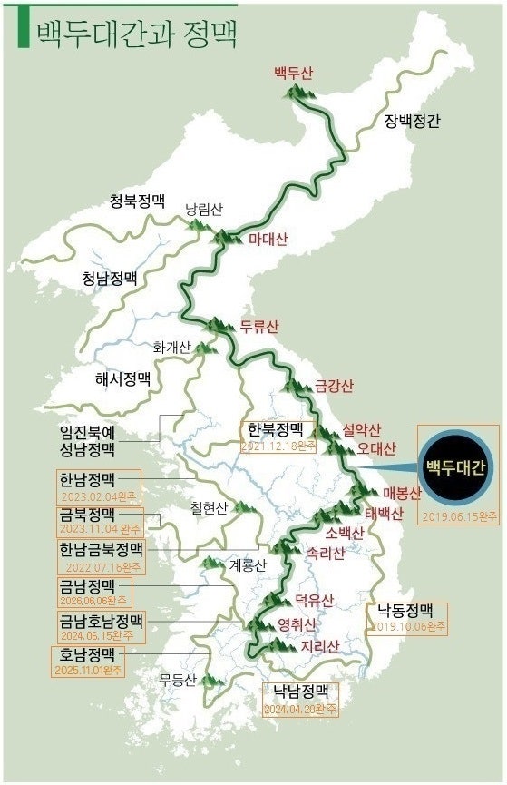 금성산 사진 5