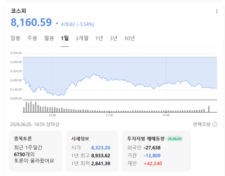  "한국판 블랙먼데이" 주말 사이에 언급되는 이유는?