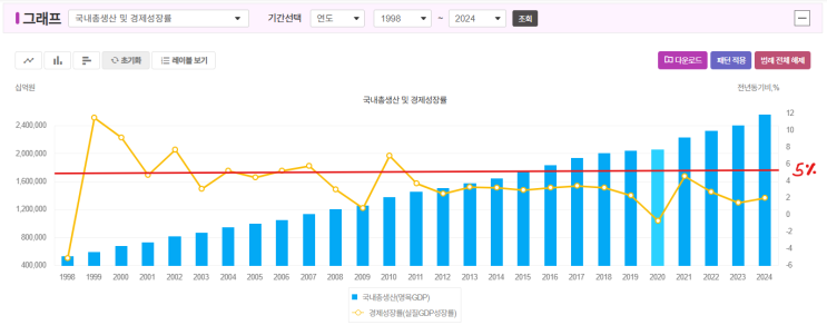  반도체 슈퍼사이클 뒤에 가려진 경고 신호, 한국 경제의 미래 성장동력은?