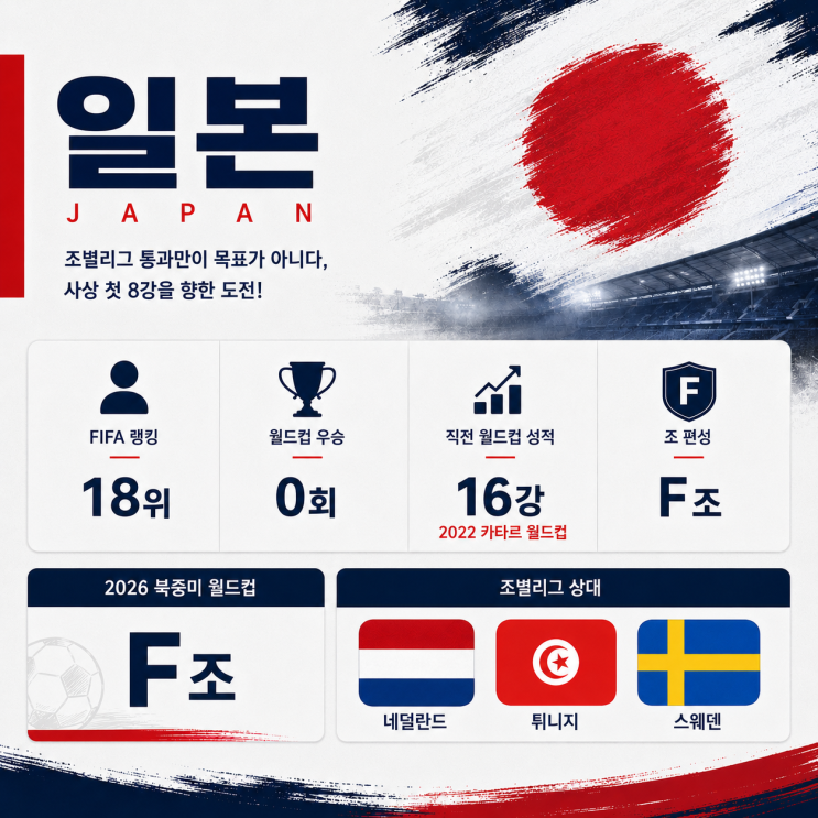 2026 북중미 <b>월드컵 일본</b> 라인업 선수명단과 경기<b>일정</b>을... 