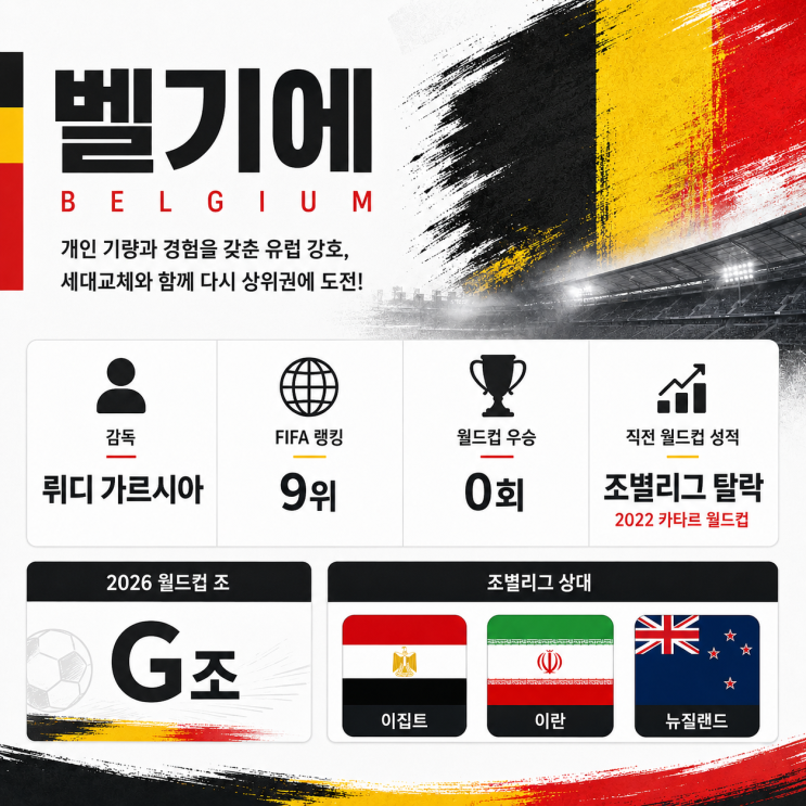  2026 북중미 월드컵 벨기에 라인업 선수명단, 경기일정과 피파랭킹을 알아보자