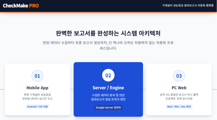  서울형 기계설비 성능점검, 영업 방법