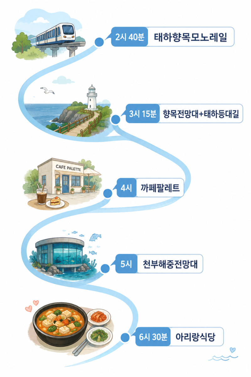 울릉도 2박3일 운전. 모노레일, 향목전망대, 태하등대길, 까페팔레트, 천부해중전망대